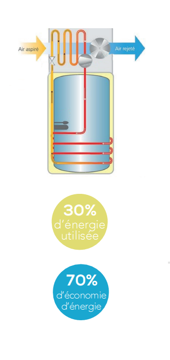 sibel energie ballon thermodynamique