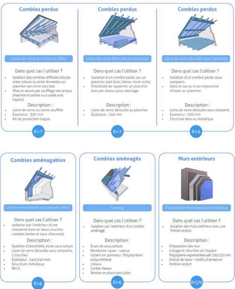 commentçamarche sibel-energie-combles