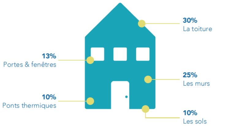 deperditions sibel-energie-deperditions