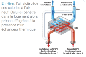 Capture d’écran 2020-04-21 à 03.09.25 Schéma VMC en hiver