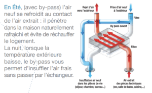 Capture d’écran 2020-04-21 à 03.09.29 Schéma VMC en été