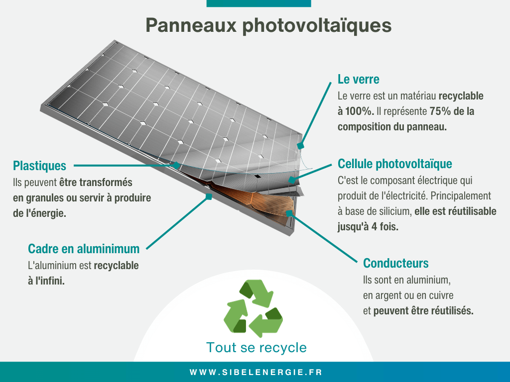 Infographie_composition_panneau_photovoltaïque, Sibel_Energie,